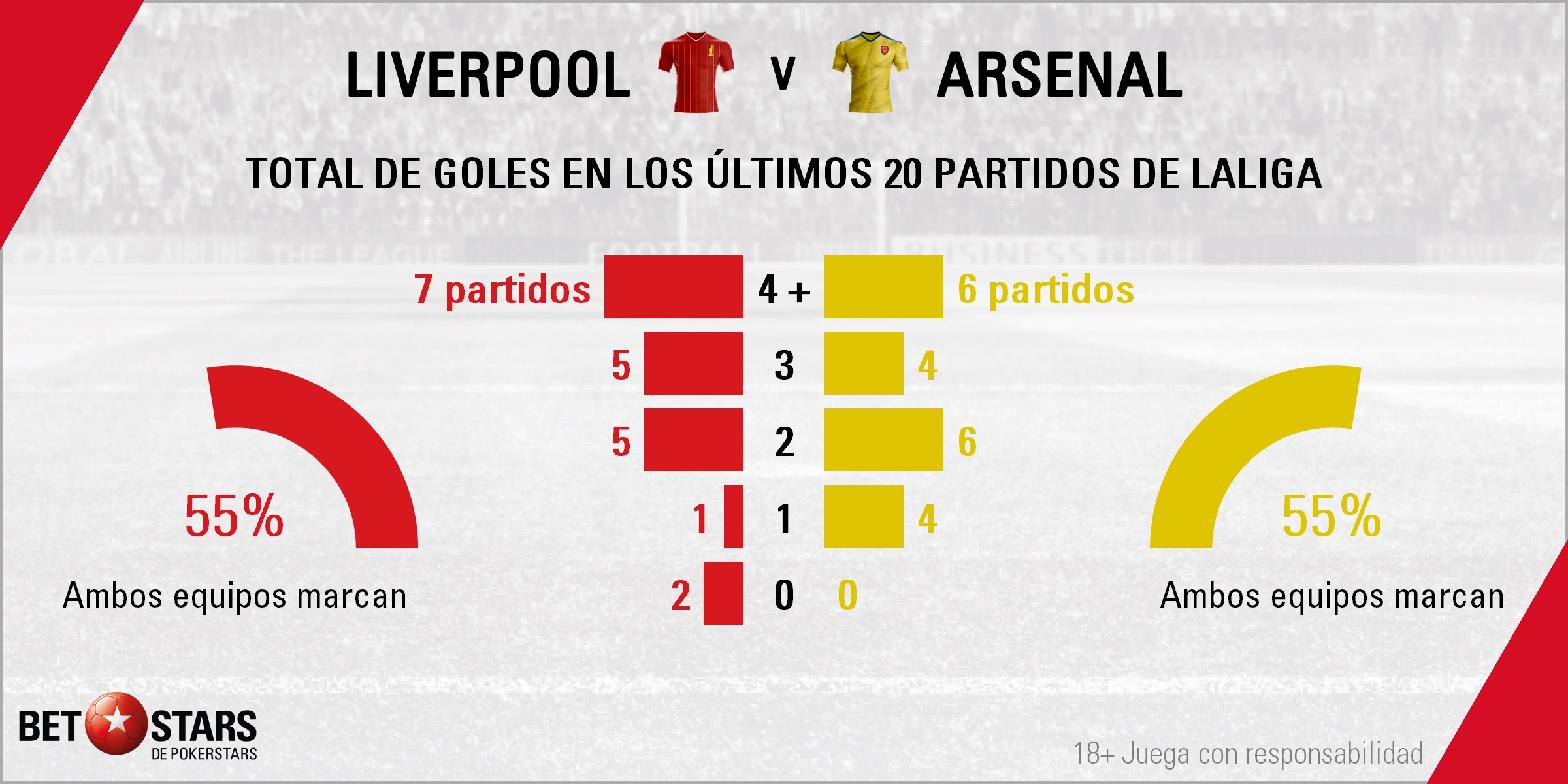 BetStars Liverpool vs Arsenal Premier League 2020 03 Betstars, Liverpool vs Arsenal, pronosticos deportivos, Premier League, pronosticos Premier League, apuestas Premier League, pronósticos fútbol, apuestas fútbol, partidos de hoy, partidos de futbol hoy, partidos hoy, partidos de liga mañana, calendario Premier League, ultimas noticias deportivas, noticias de deportes, apuestas deportivas, apuestas deportivas pronósticos expertos, El Arsenal de Emery pretende hacerse oír ante el campeón de Europa
